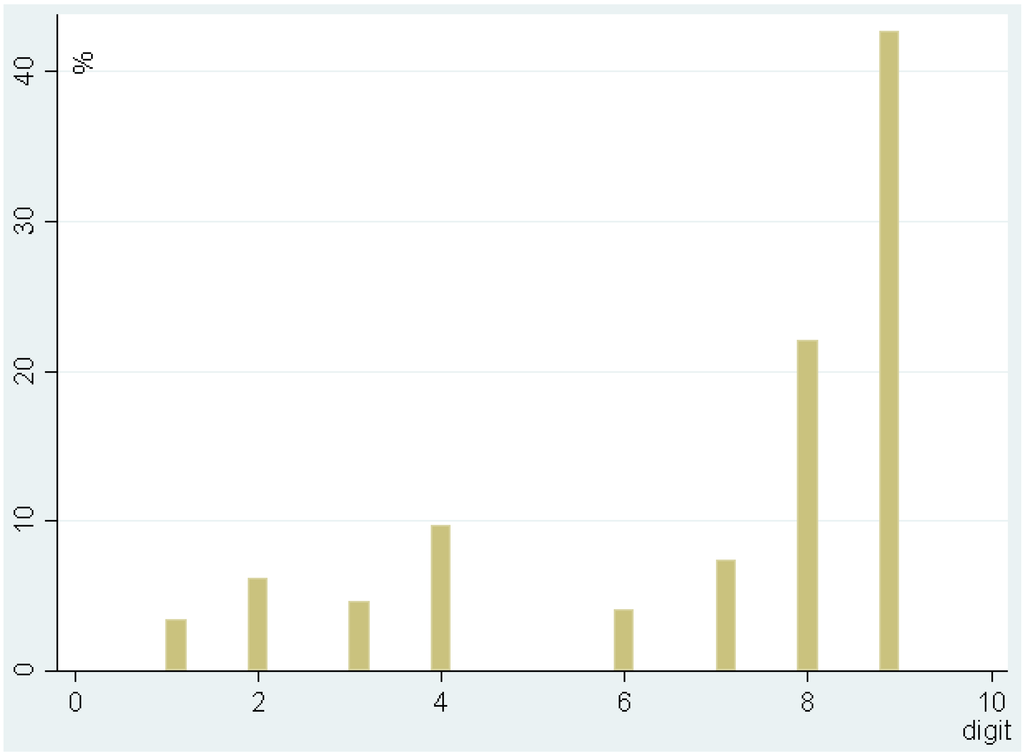 Water 06 03457 g006 1024