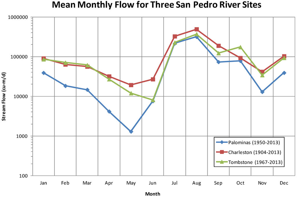 Water 06 03495 g002 1024