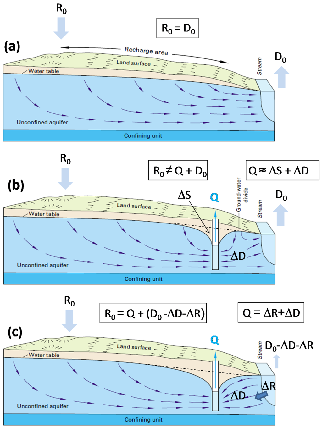Water 06 03495 g007 1024