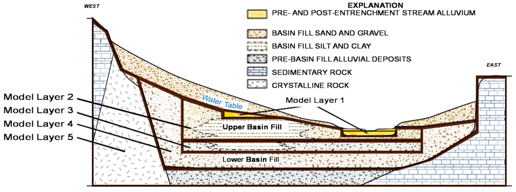 Water 06 03495 g009 1024