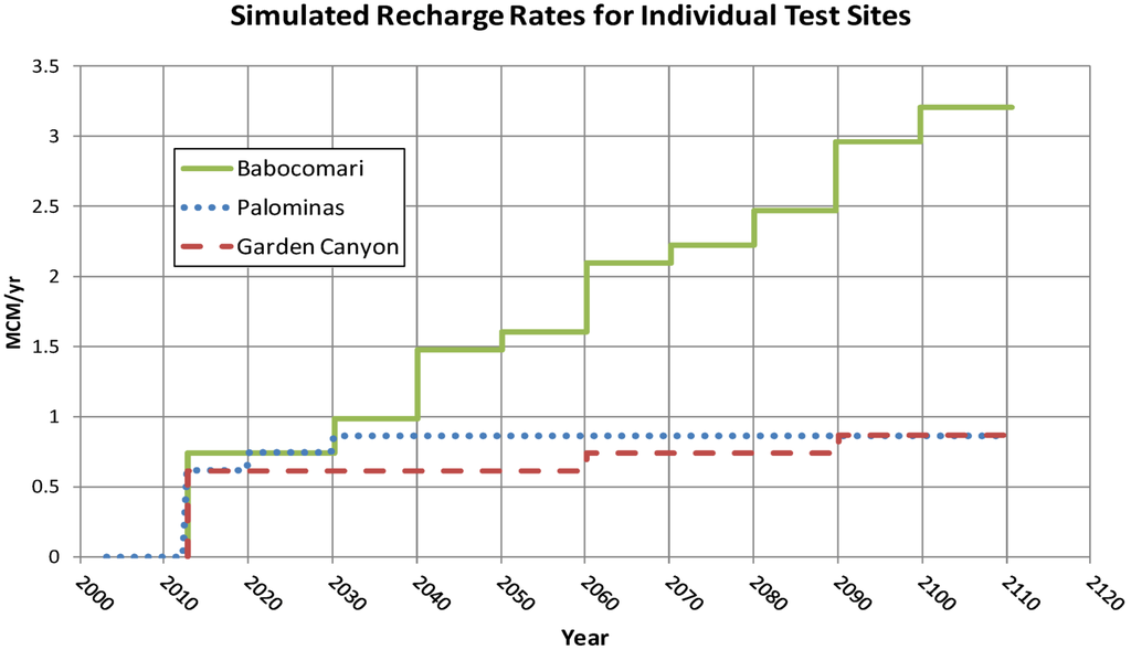 Water 06 03495 g014 1024
