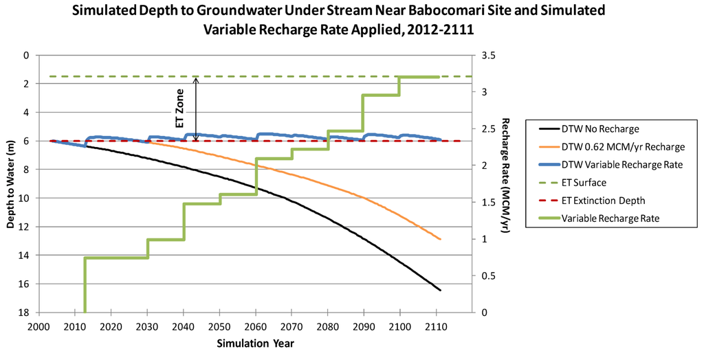 Water 06 03495 g015 1024