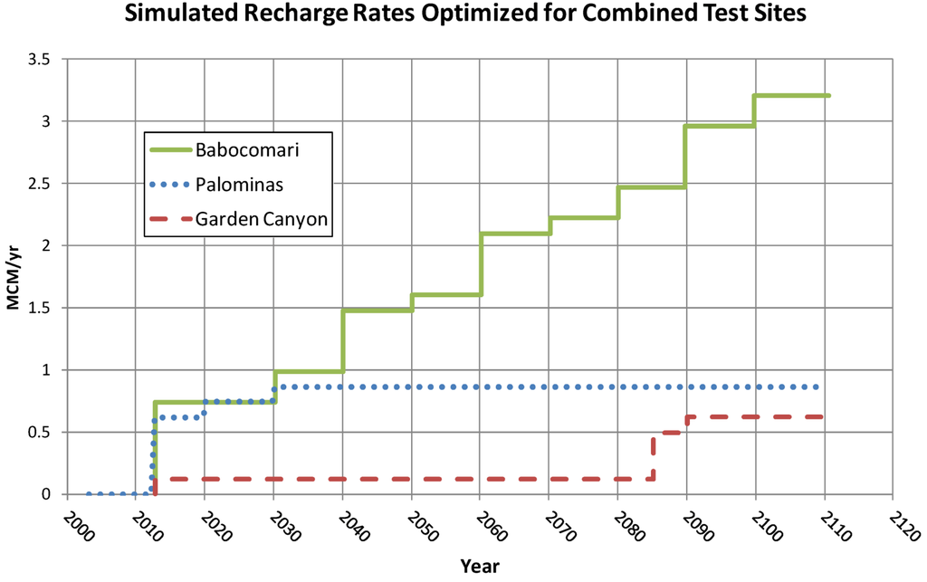 Water 06 03495 g016 1024