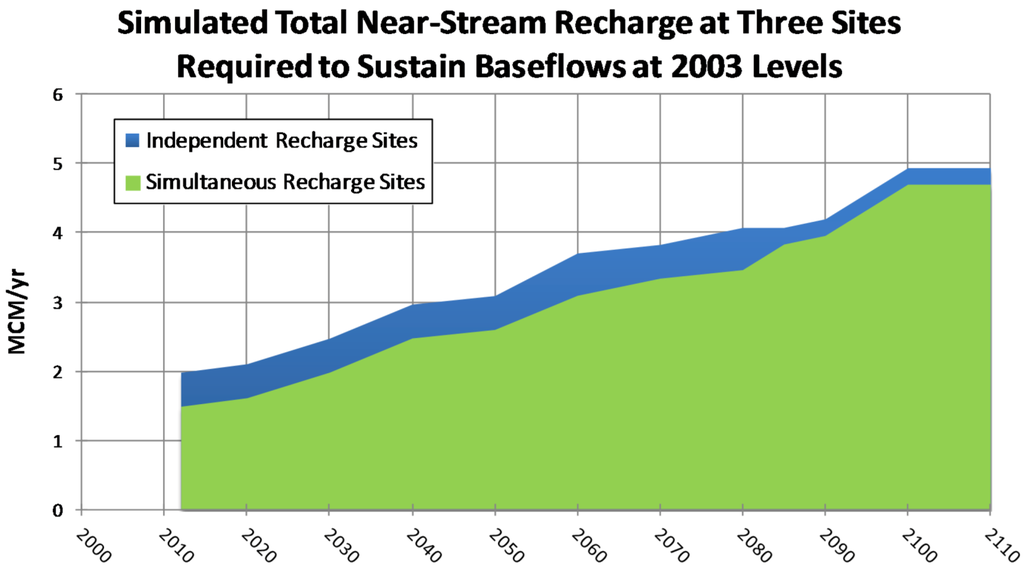 Water 06 03495 g017 1024
