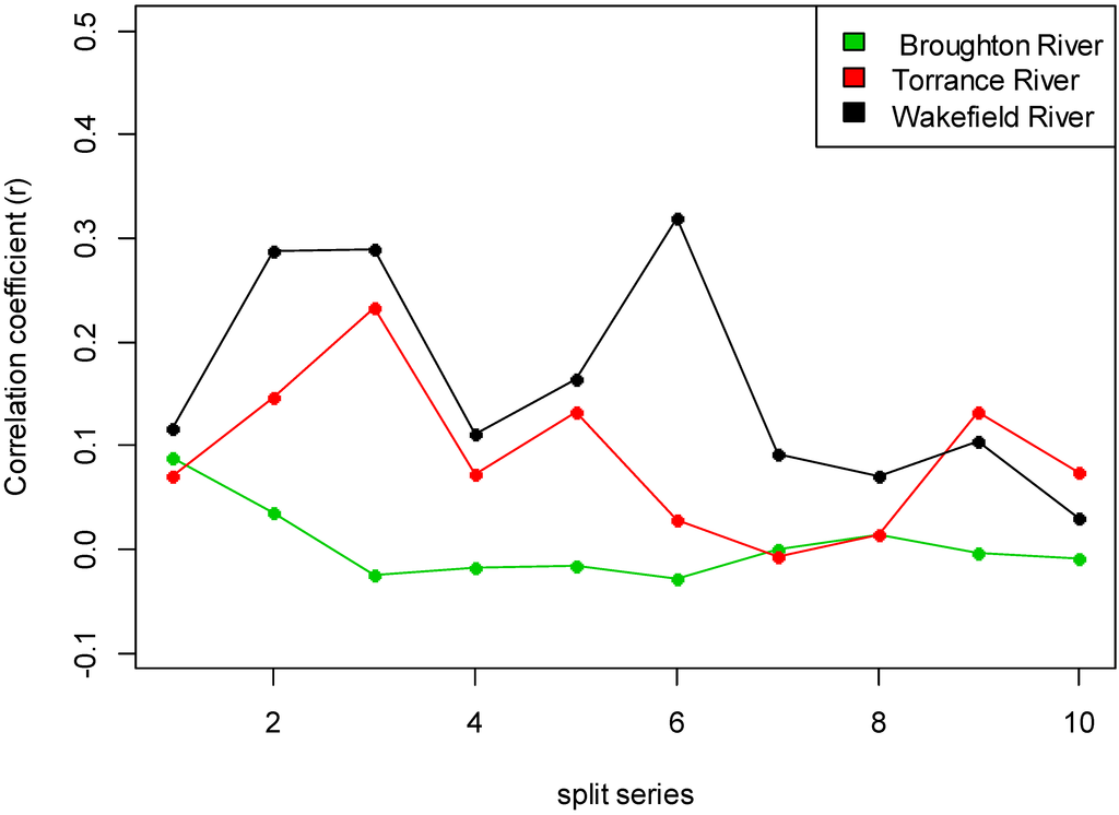 Water 06 03528 g002 1024