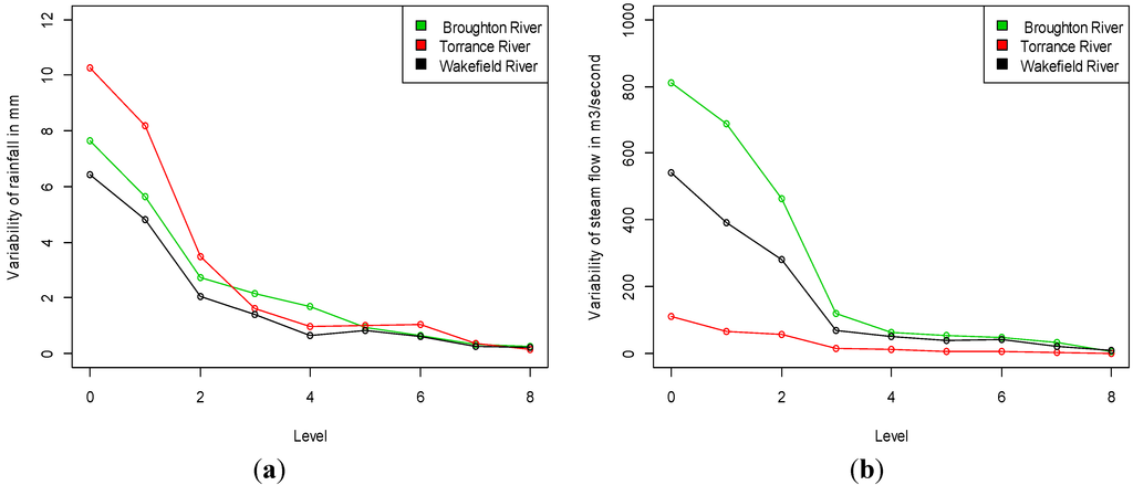 Water 06 03528 g003 1024