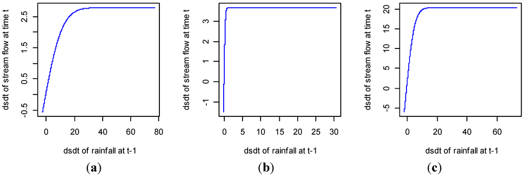 Water 06 03528 g004 1024