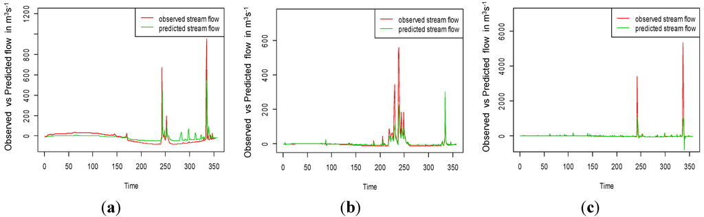 Water 06 03528 g007 1024