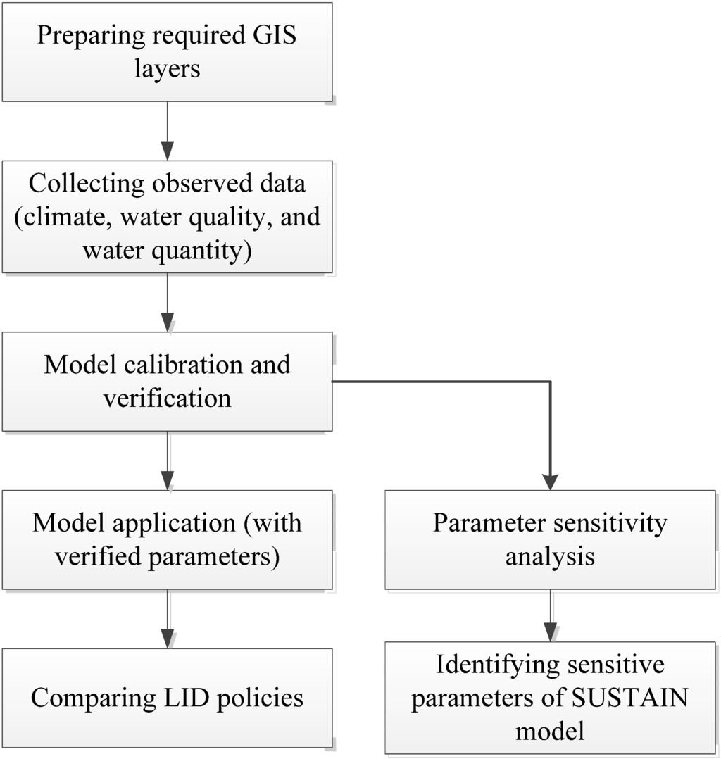 Water 06 03575 g002 1024