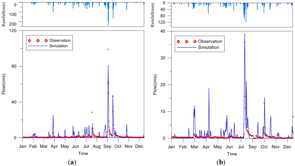 Water 06 03575 g004 1024