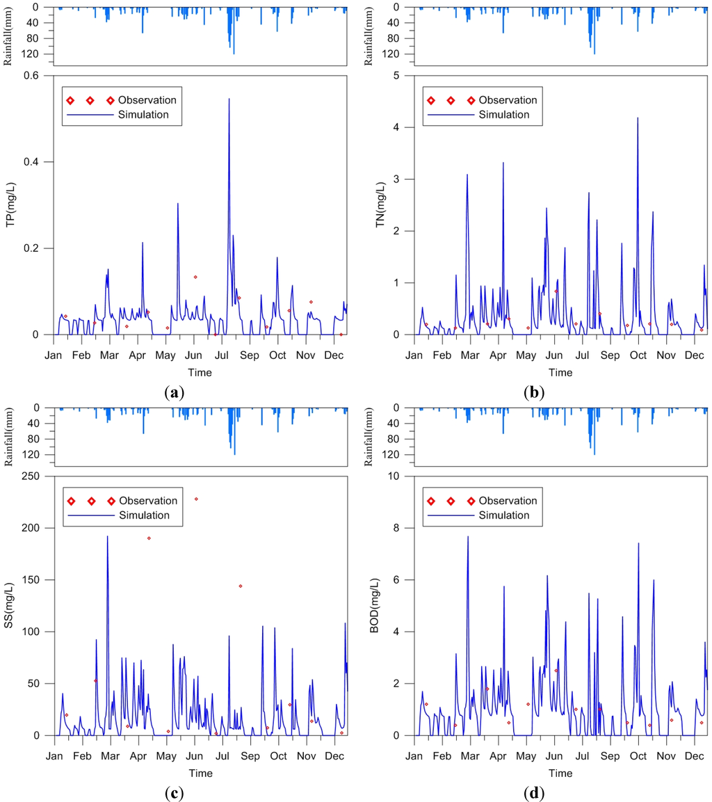 Water 06 03575 g005 1024