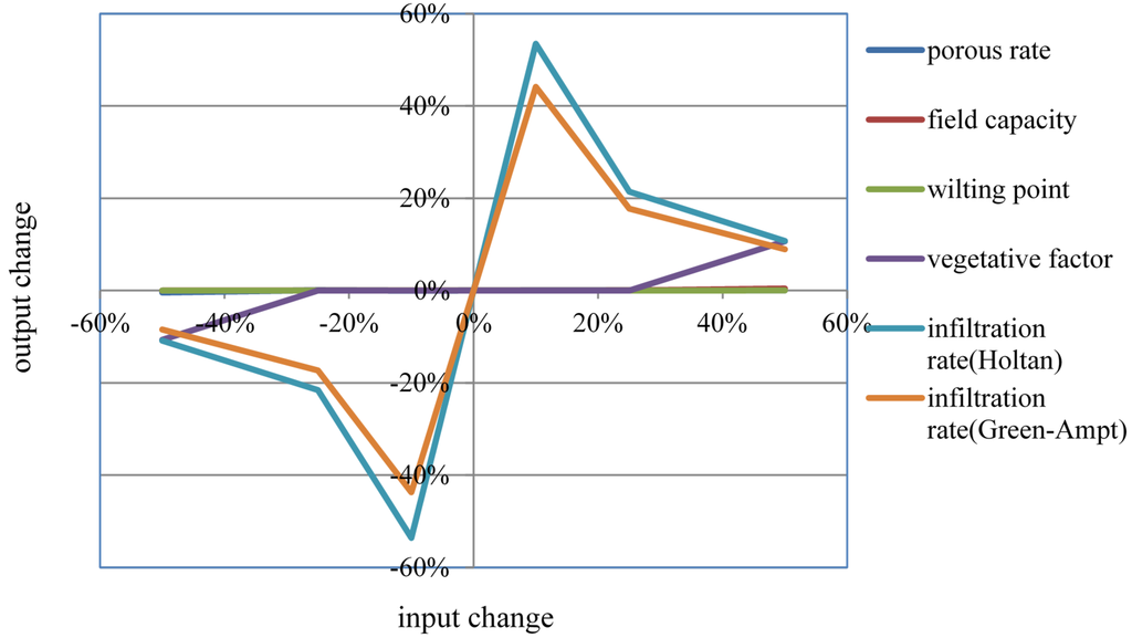 Water 06 03575 g006 1024