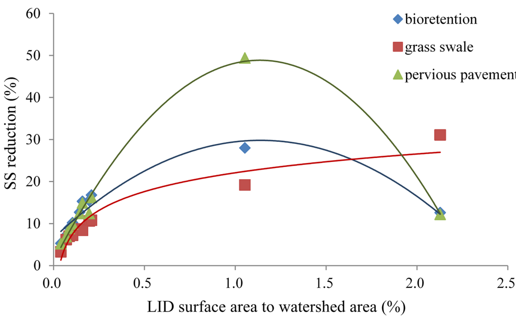 Water 06 03575 g007 1024