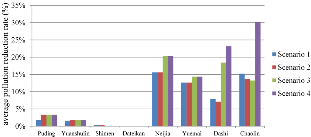 Water 06 03575 g008 1024