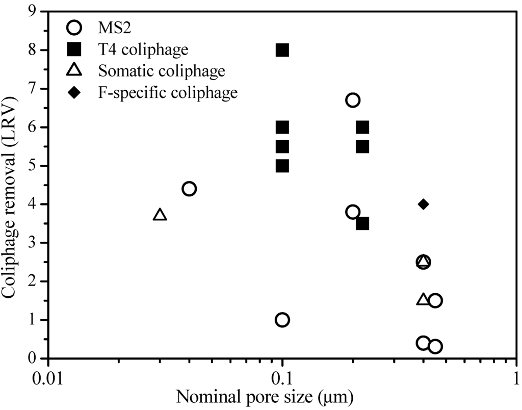 Water 06 03603 g002 1024