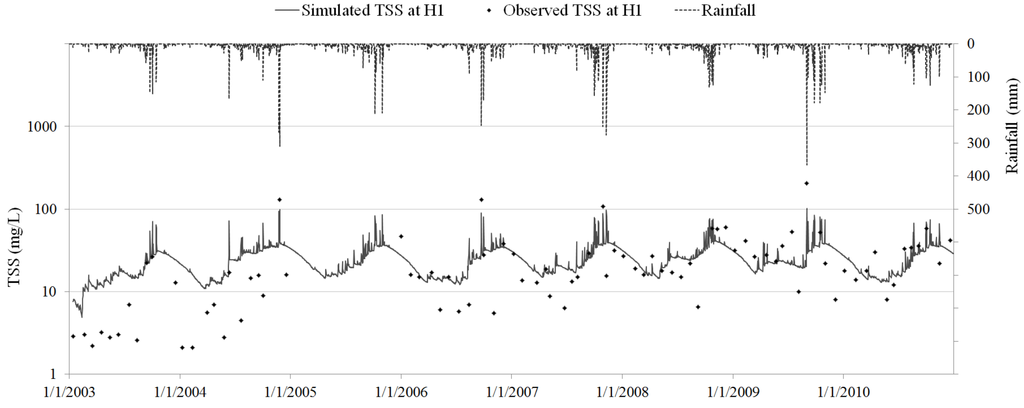 Water 06 03631 g006 1024
