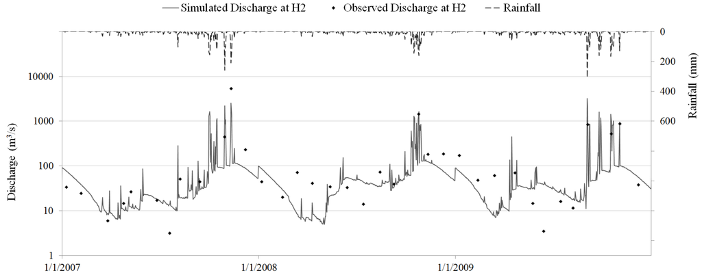 Water 06 03631 g007 1024