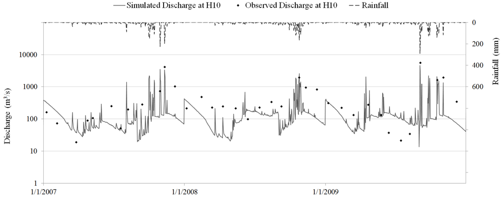 Water 06 03631 g008 1024