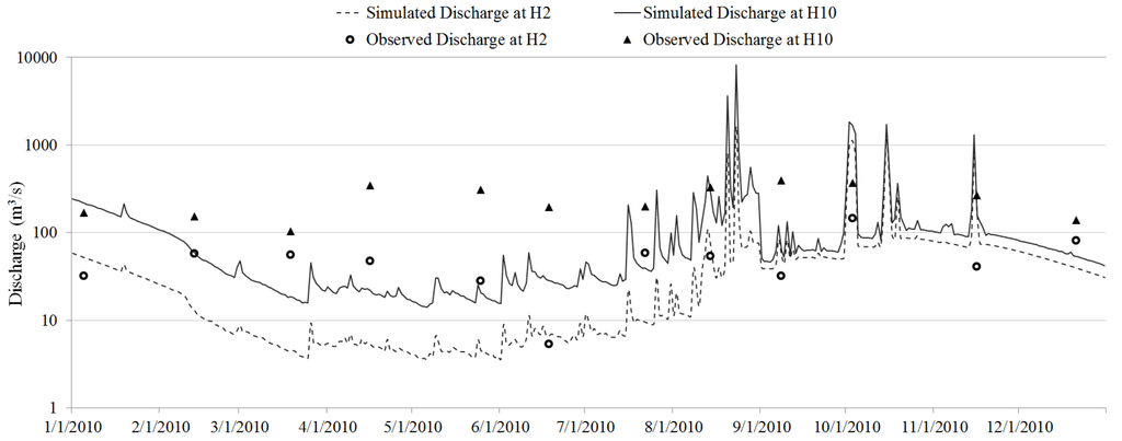 Water 06 03631 g009 1024