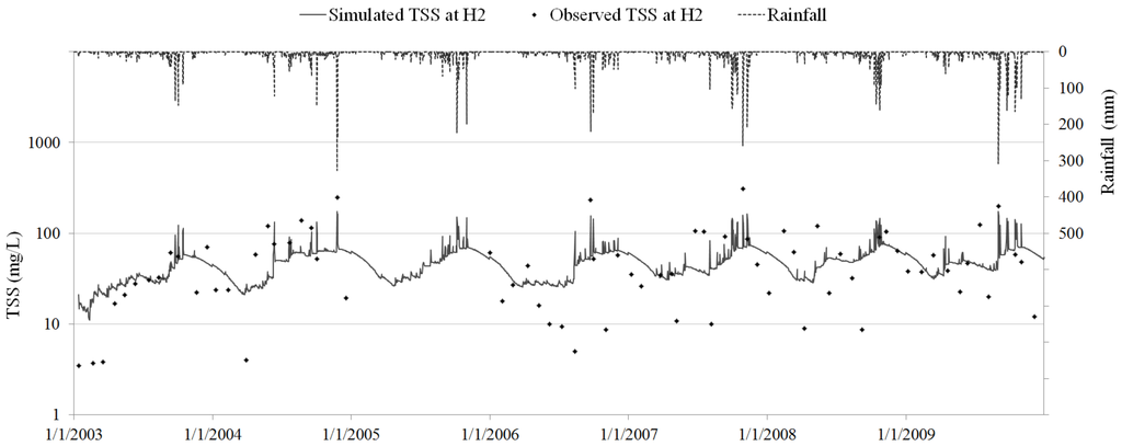 Water 06 03631 g010 1024