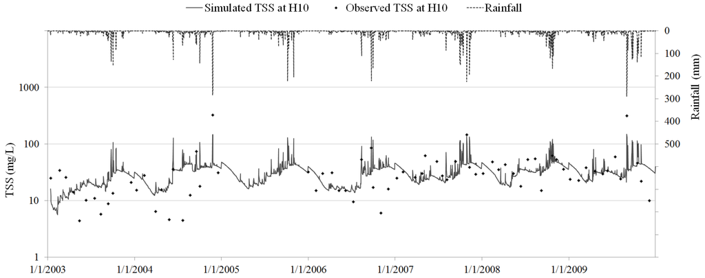 Water 06 03631 g011 1024