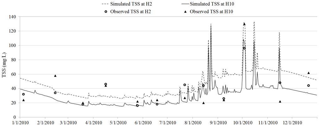 Water 06 03631 g012 1024