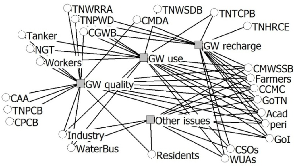 Water 06 03739 g002 1024