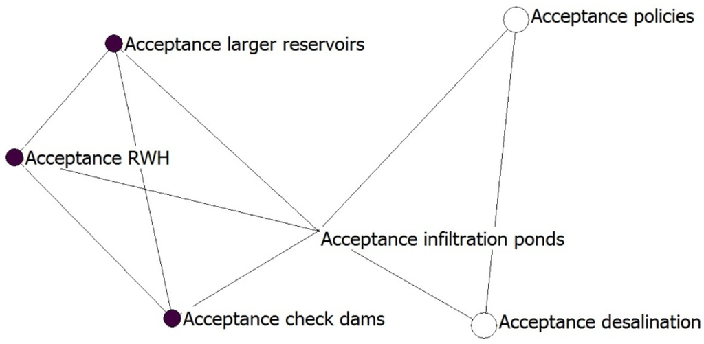 Water 06 03739 g003 1024