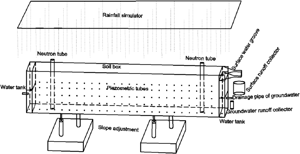 Water 06 03783 g001 1024