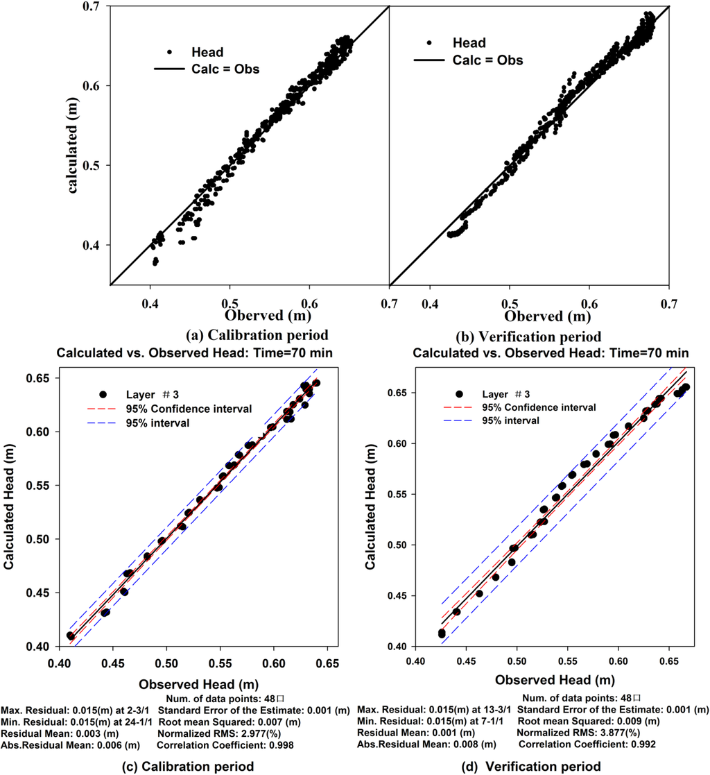 Water 06 03783 g003 1024