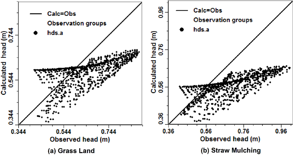 Water 06 03783 g005 1024