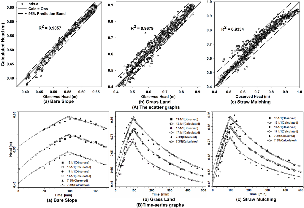 Water 06 03783 g007 1024