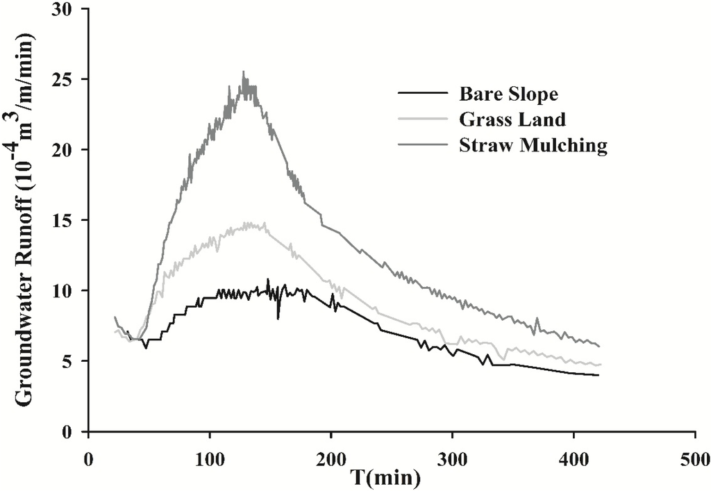 Water 06 03783 g011 1024