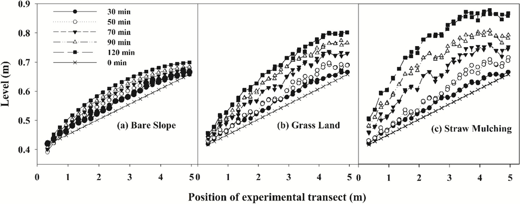 Water 06 03783 g012 1024