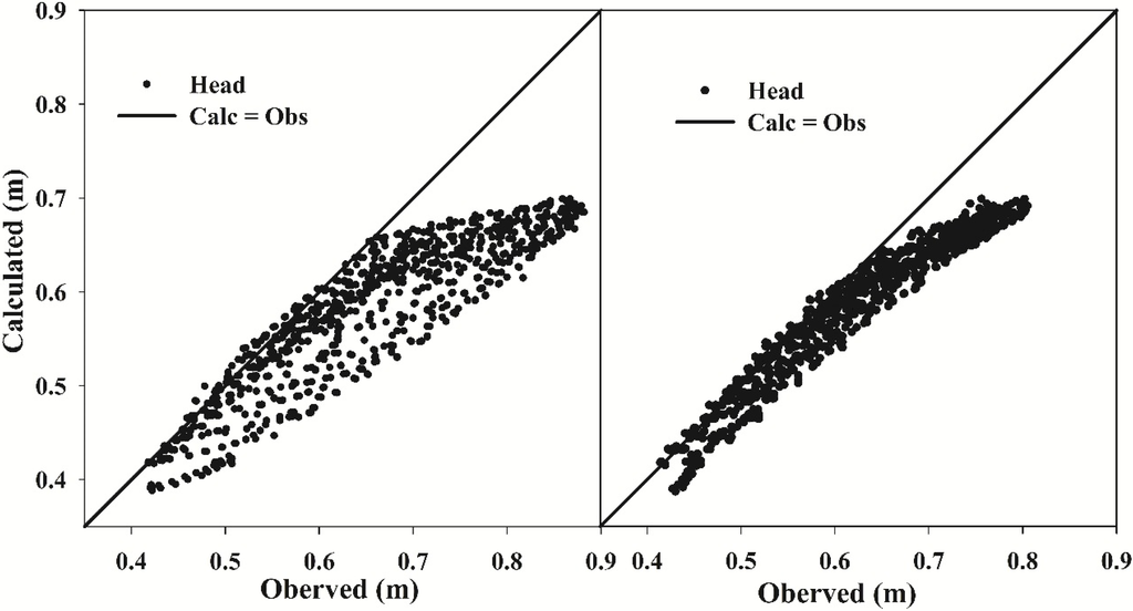 Water 06 03783 g015 1024