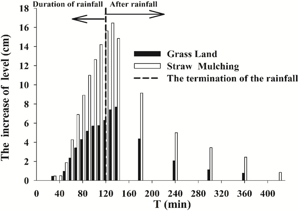 Water 06 03783 g017 1024