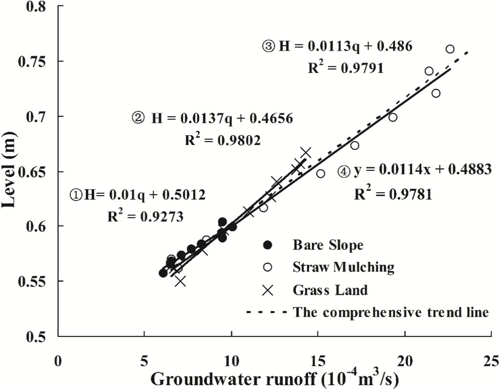 Water 06 03783 g018 1024