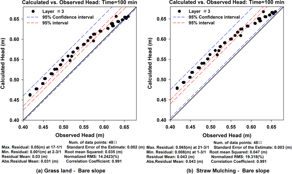 Water 06 03783 g021 1024