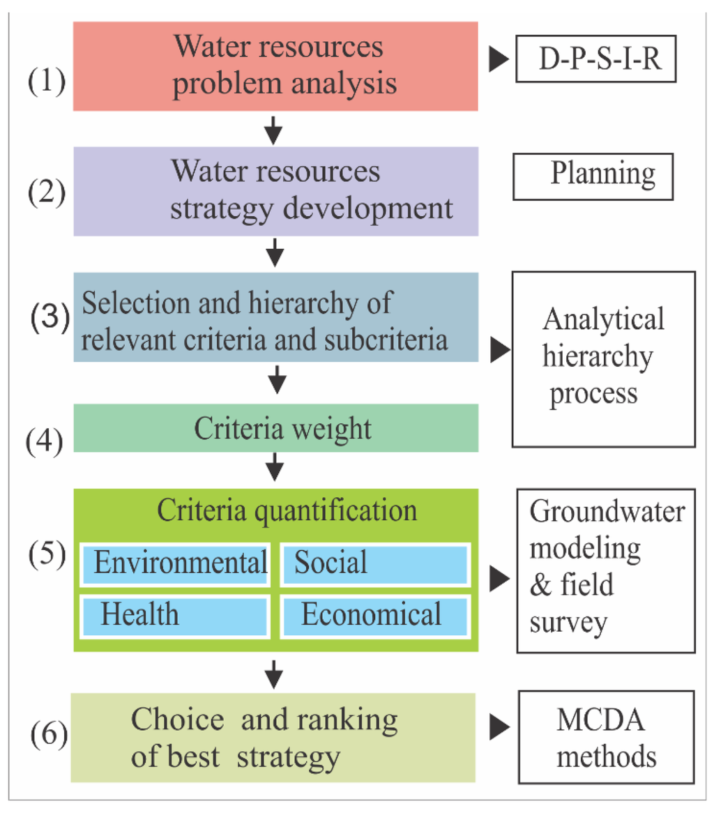 Water 06 03807 g002 1024