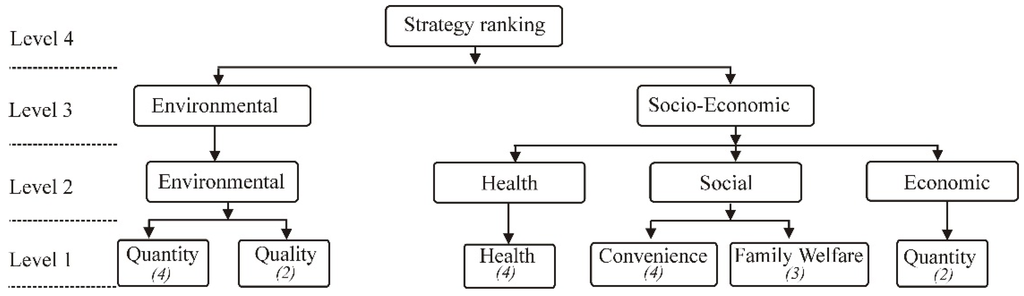 Water 06 03807 g003 1024