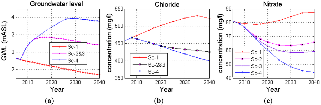 Water 06 03807 g004 1024