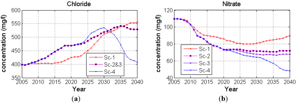 Water 06 03807 g005 1024