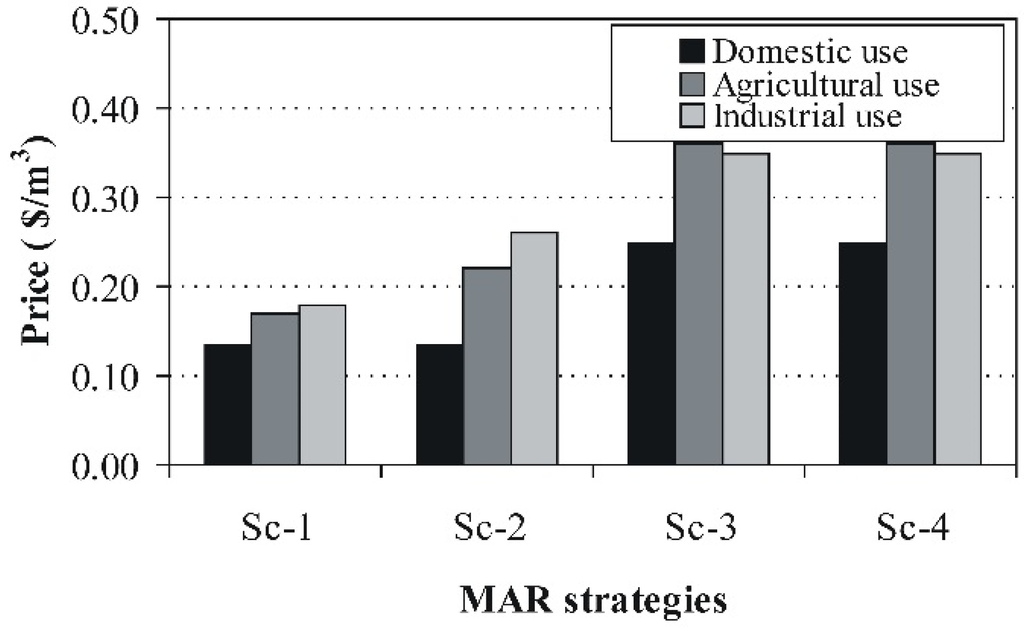 Water 06 03807 g006 1024
