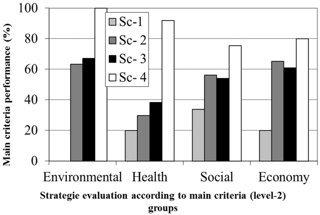 Water 06 03807 g008 1024