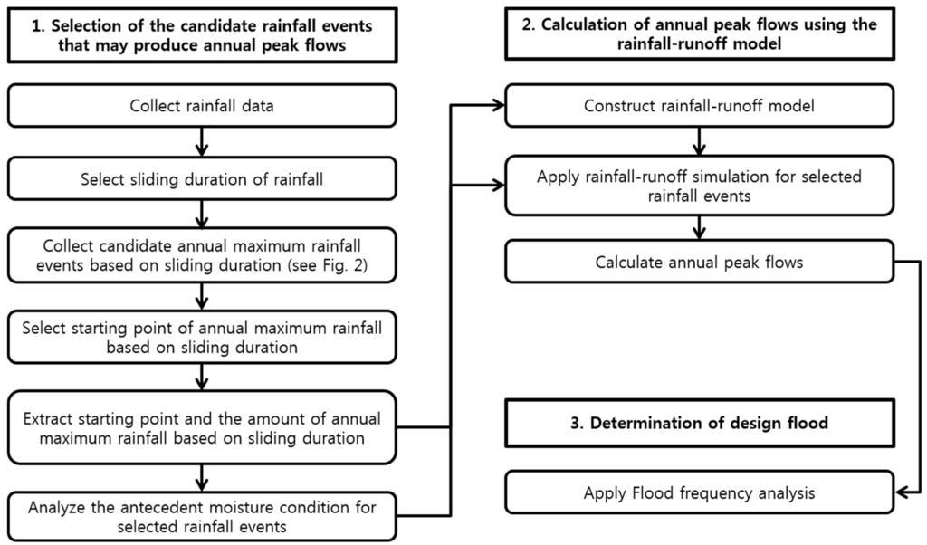 Water 06 03841 g001 1024