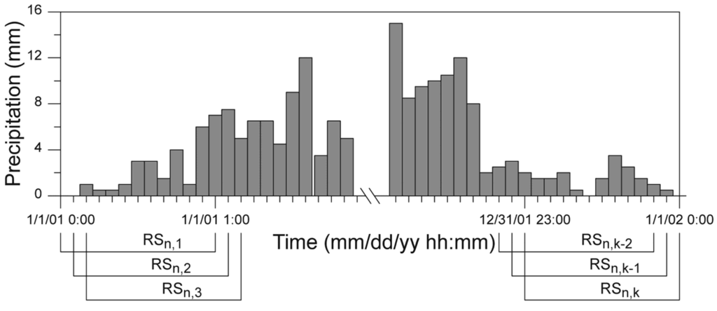 Water 06 03841 g002 1024