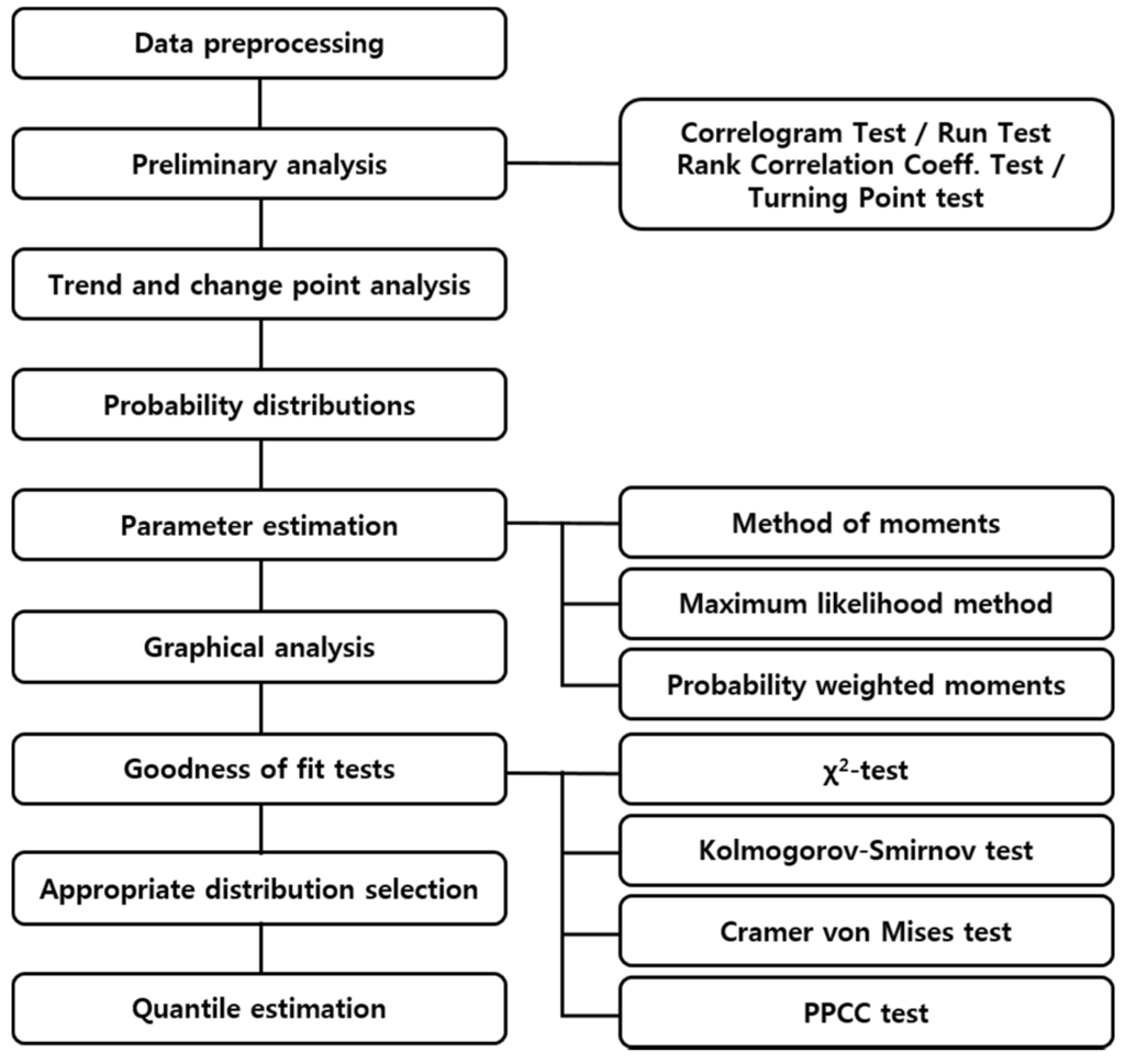 Water 06 03841 g004 1024