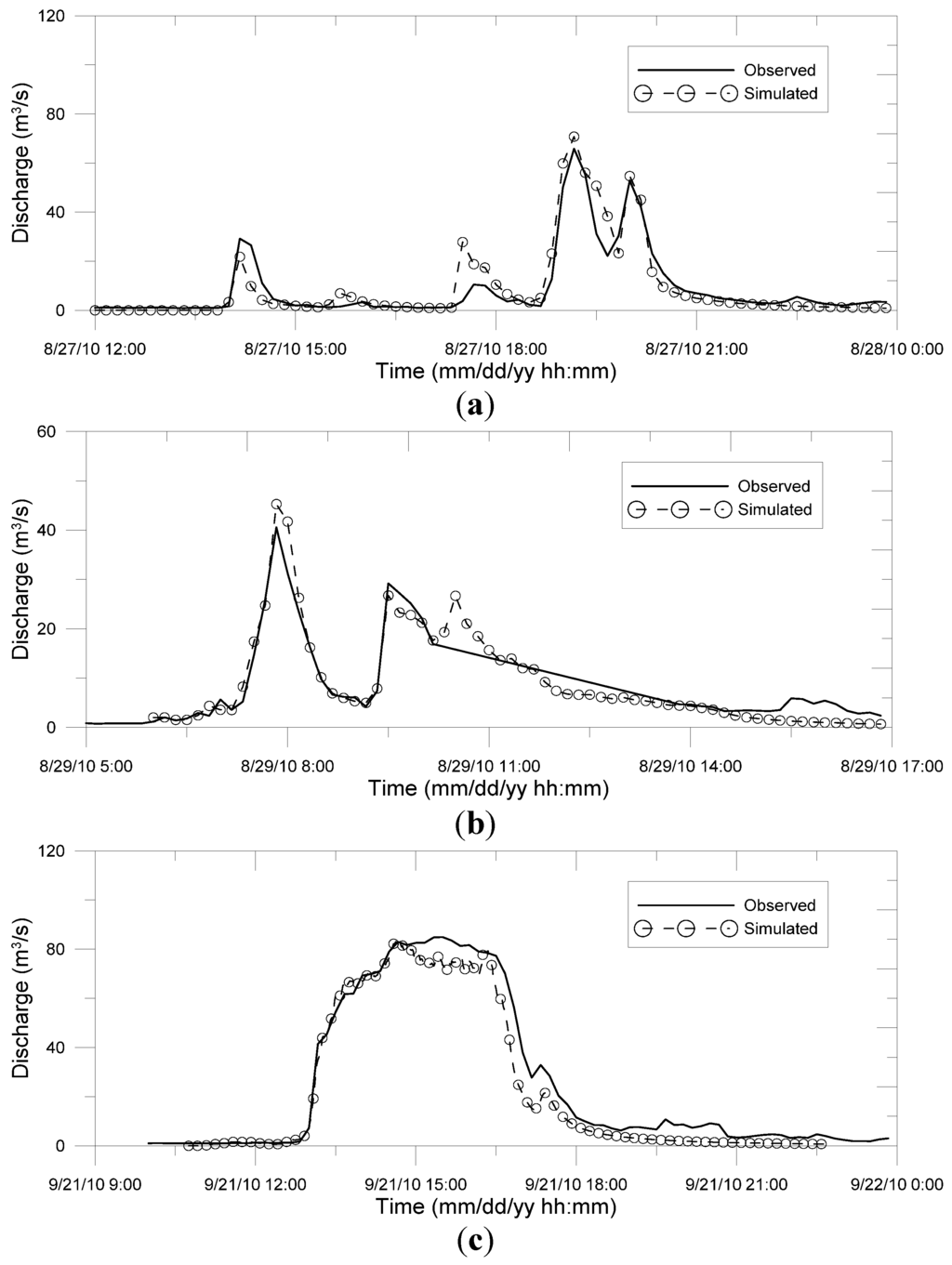 Water 06 03841 g007 1024