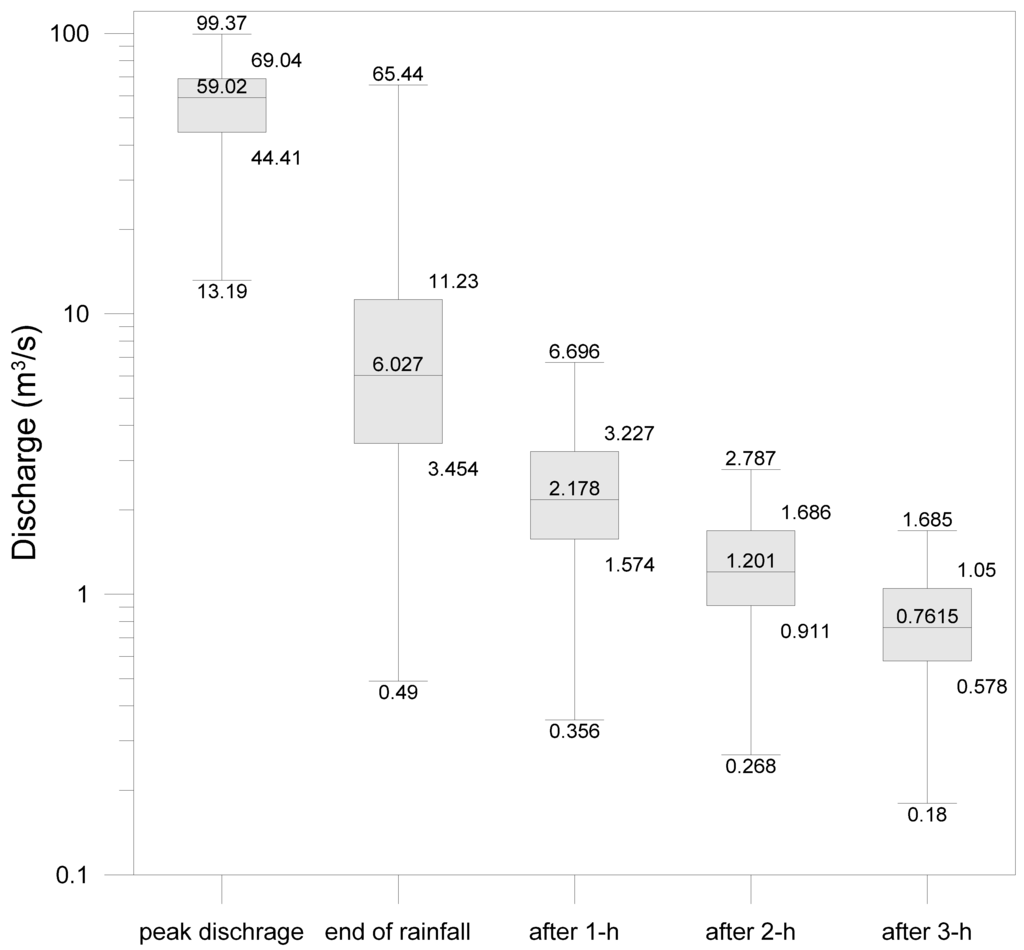 Water 06 03841 g008 1024