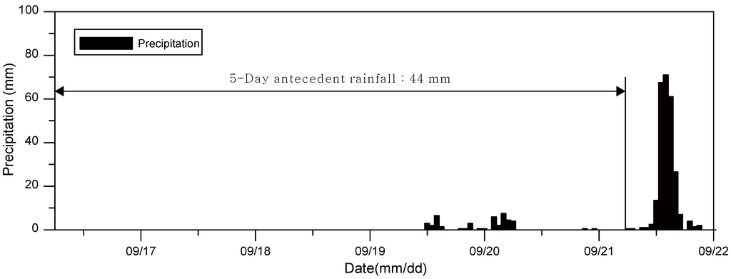 Water 06 03841 g009 1024